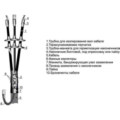 Муфта кабельная концевая универсальная 10кВ 3КВНТп10-(70-120)М Михнево 002260